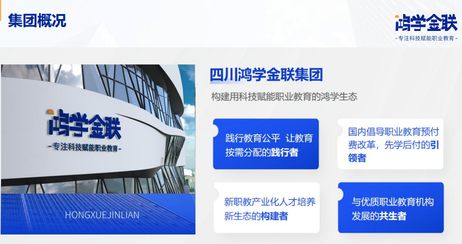 誠學(xué)信付最新合作方式，鴻學(xué)金聯(lián)入股培訓(xùn)機(jī)構(gòu)解決所有經(jīng)營資金（附案例）