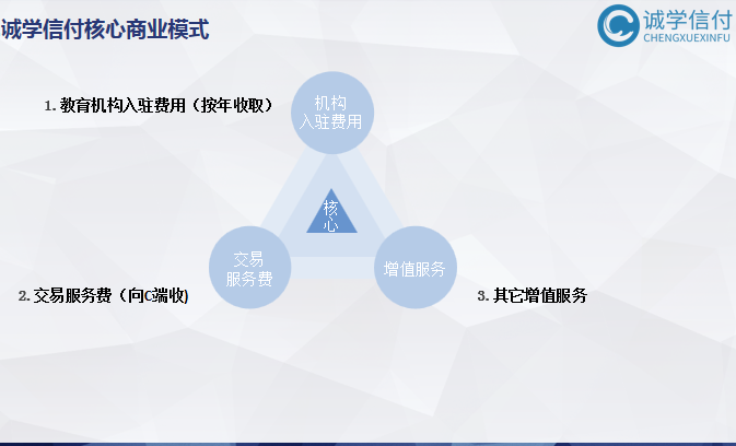 誠學(xué)信付“先學(xué)后付”平臺(tái)最新公司介紹、產(chǎn)品介紹、產(chǎn)品優(yōu)勢